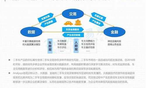 二手车汽车金融公司大全,二手车金融平台代理