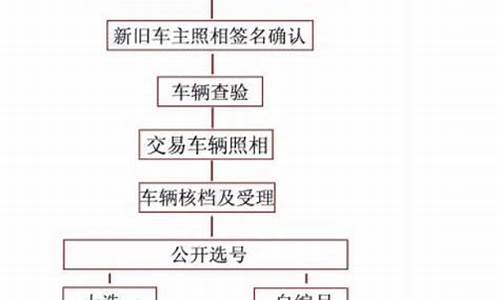 漳州二手车落户_漳州二手车落户排放标准