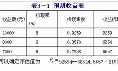 采用收益现值法评估二手车价值时,其主要缺点是_二手车收益现值法基本原理