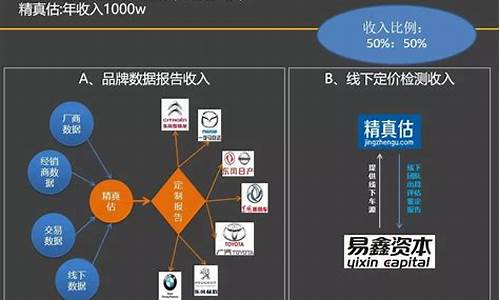 吴江2手车,吴江二手车估值公司有哪些