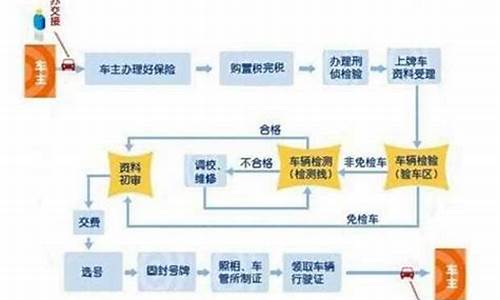 二手车福州落户条件_福州对于外地二手车迁入的要求是什么