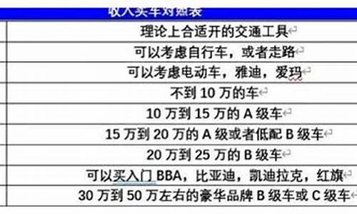 月薪4000买二手车_月薪4500买二手车