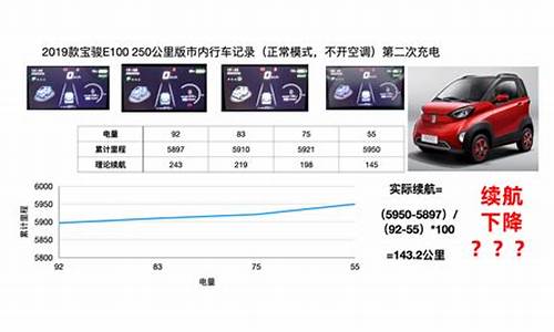 二手车e100续航,e100实际续航里程