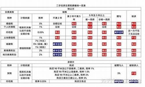 金华二手车交易费用明细表,金华二手车交易中心