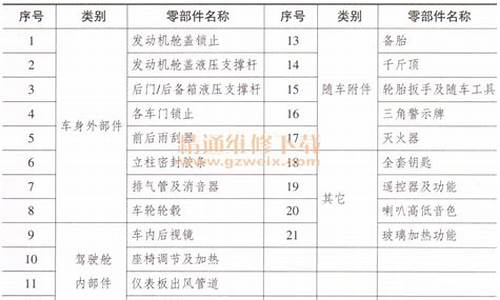 二手车密封度标准值,二手车封贴已售专用图