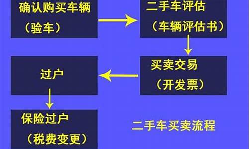 运输公司车辆过户,公路运输二手车过户