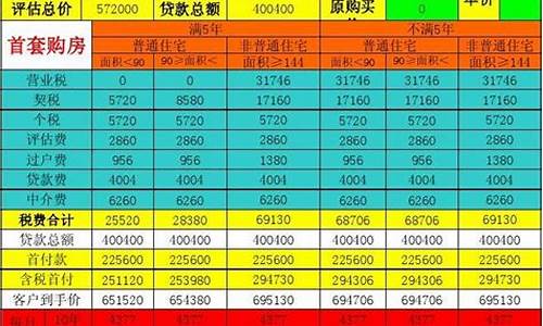 最新二手车交易税费表查询,最新二手车交易税费表