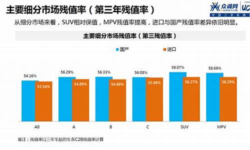 二手车细分品类是什么,二手车细分品类