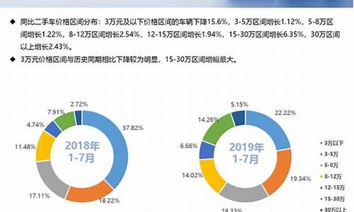 3年的二手车比新车省多少,3年内的二手车好不好