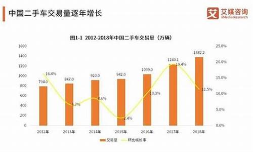 19年二手车销售量下降_2019年国内二手车市场交易量