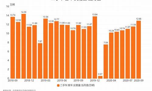 各地二手车交易价格_全国二手车市场价格