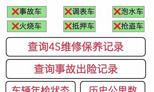 二手车年检费用多少费用_二手车年检有什么好处吗