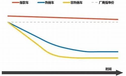 二手车每年降价多少,二手车每年降价的幅度大吗