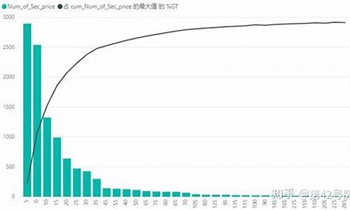 宝马7万以下二手车报价,bmw7二手