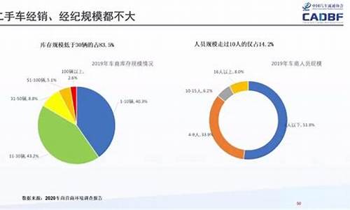 二手车发展建议,对二手车市场有何建议