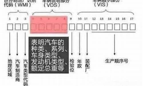 根据车架号查二手车违章,通过车架号查违章