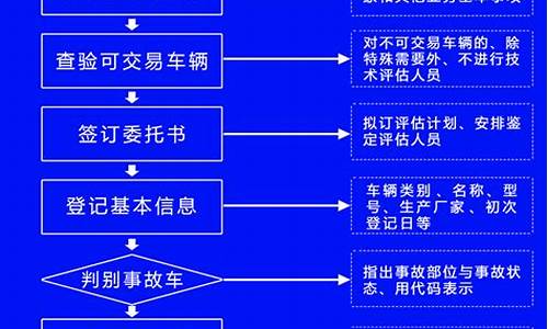 温州买二手车鉴定流程视频,温州买二手车鉴定流程