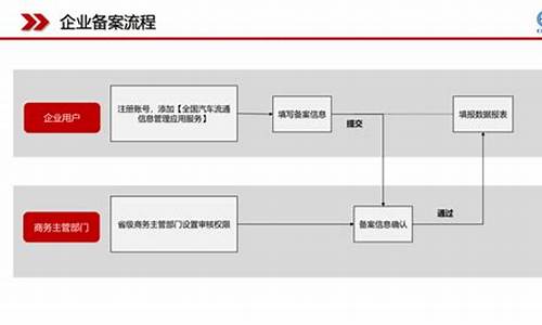 二手车企业的职能_二手车公司主营业务