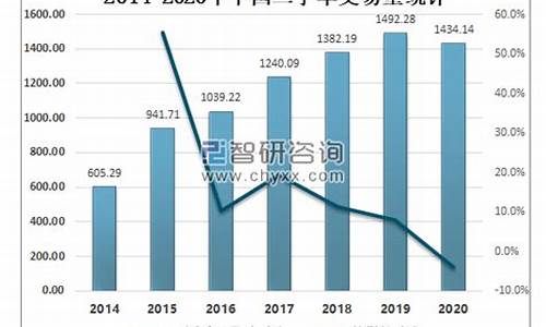 合肥二手车交易量多少_合肥二手车交易量