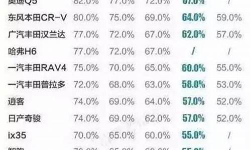 二手车折价率怎么计算_二手车折价率