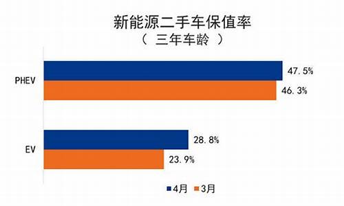 二手车转手需要哪些手续_二手车转手保值率高吗