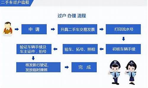 大连二手车迁入_大连二手车过户到保定市