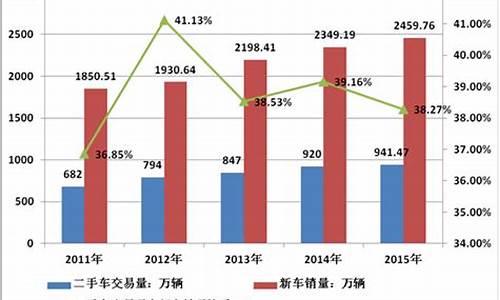 二手车交易市场数据,城市二手车交易量查询