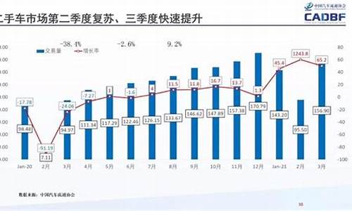 二手车交易情况说明_二手车交易情况