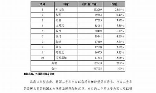 二手车出口流程图_二手车出口主要问题及对策