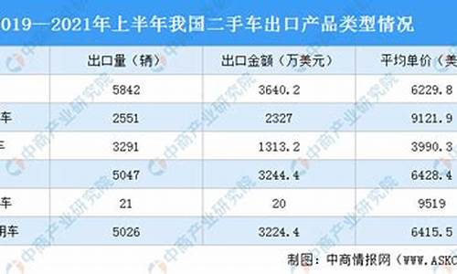 绍兴二手车销售情况如何,绍兴本地二手车车源