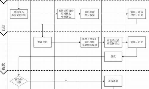 二手车公司抵押流程及费用,二手车公司抵押流程及费用标准