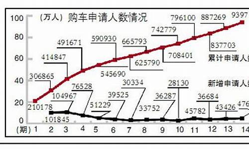 北京二手车摇号概率多大,北京二手车摇号概率多大啊