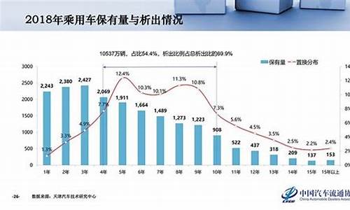 二手车保有量第一,二手车市场保值率