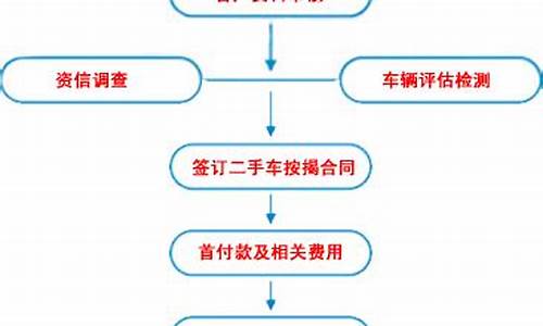 去银行二手车贷款流程,银行办理二手车贷款流程