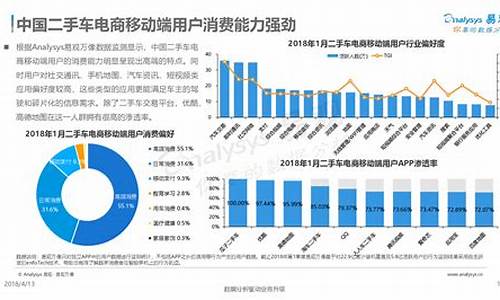 2021二手车电商渗透率_二手车电商行情分析