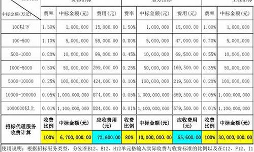 代理二手车服务费多少钱_代理二手车服务费多少钱一个月