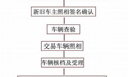 二手车事故过户流程及费用_二手车过户发生事故