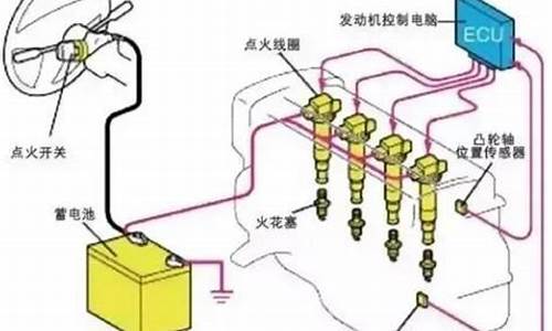 二手车点火系统开裂原因_二手车点火系统开裂原因有哪些