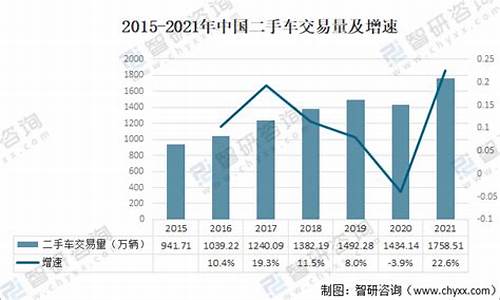 西安二手车便宜吗?_西安二手车保有量多少