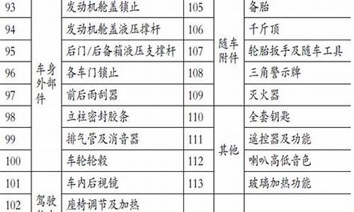 二手车的鉴定方法毕设,二手车鉴定常识