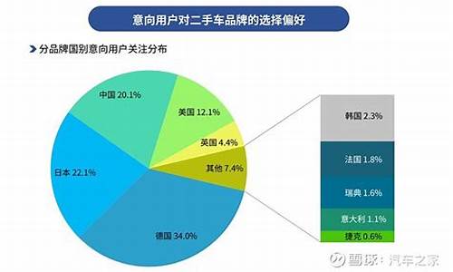 二手车市场环境分析_二手车环境分析