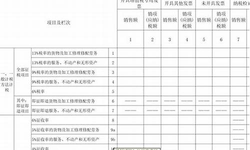 二手车经销商销售二手车增值税,二手车经销增值税问题