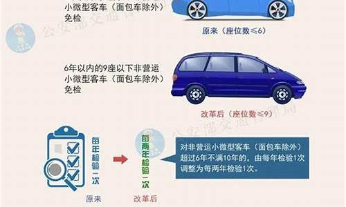 刚买了二手车免检是啥意思,买了二手新车还是6年免检吗?