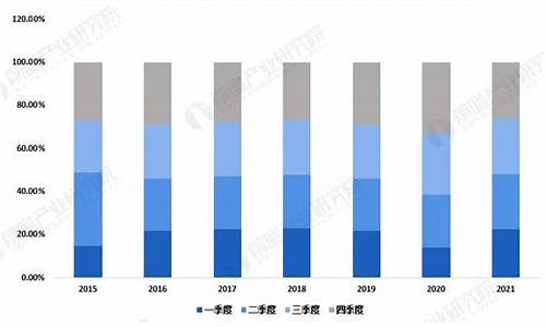 全国二手车交易量同比增量低于80_我市二手车交易量占比