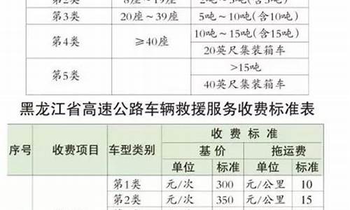 昌都汽车维修救援_昌都二手车救援收费标准