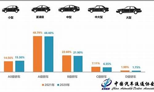 二手车怎么卖价格比较高_二手车销量最好的方法是