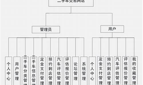 二手车交易程序是怎样的啊,二手车交易市场交易流程