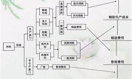 天津二手车交易流程及费用,天津二手车成本核算