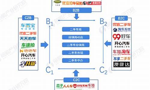 二手车卖家发展规划,二手车卖家发展规划怎么写