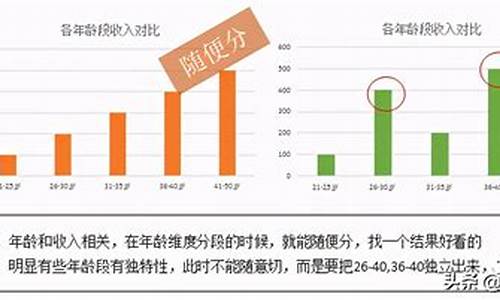 二手车顾客群体分析表-二手车客户群